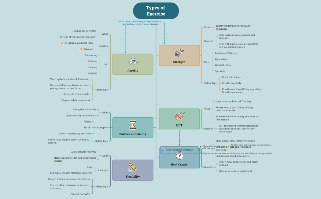 Types_of_Exercise-eChKnd-eA48gne-76556