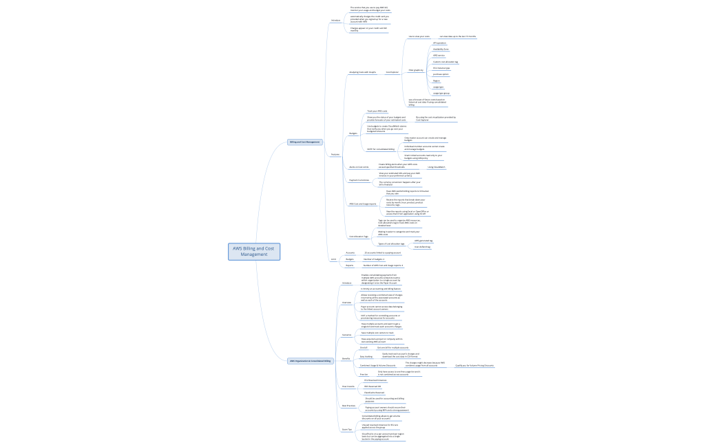 AWS Billing and Cost Management