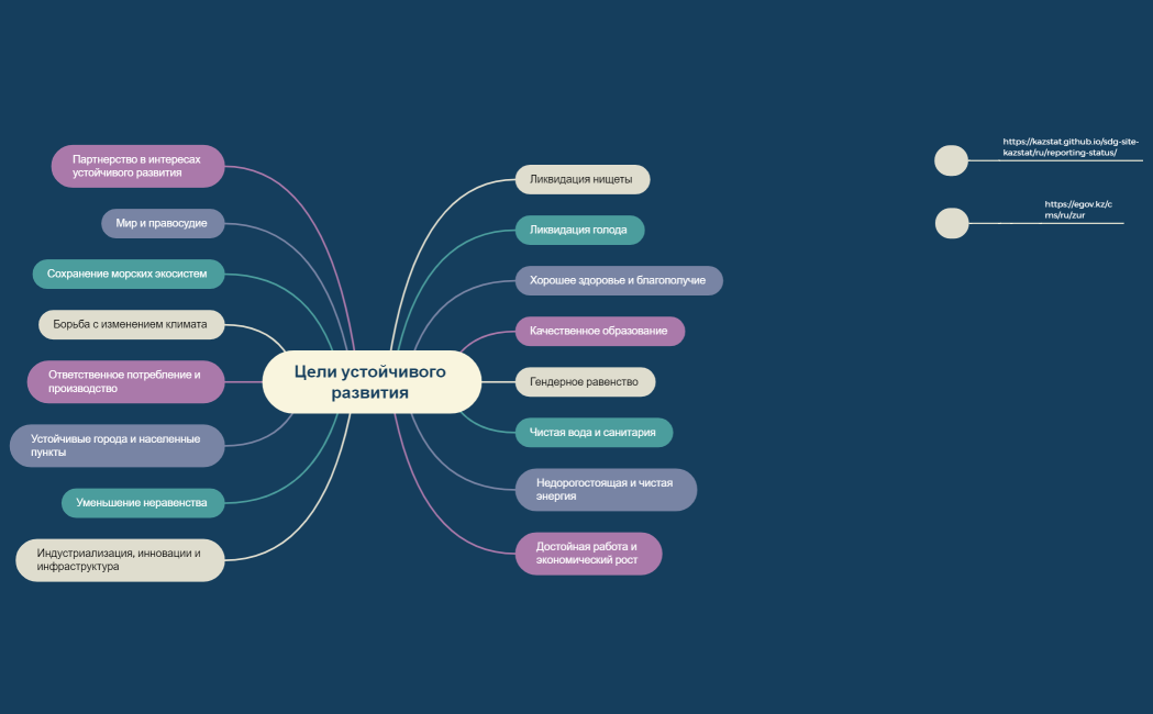 Цели устойчивого развития 