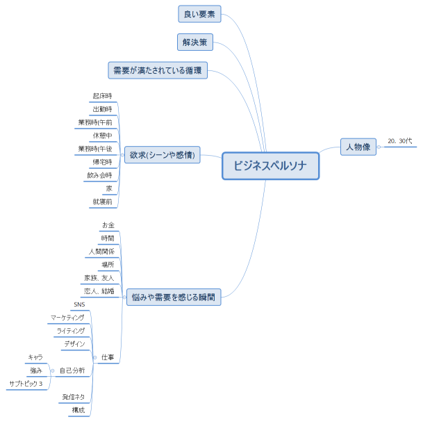 ビジネスペルソナ