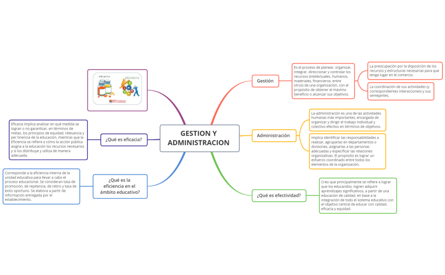 GESTION Y ADMINISTRACION 