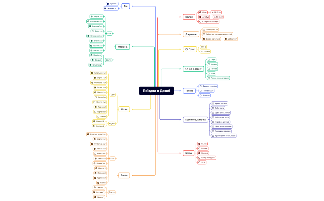 Поїздка в Дахаб
