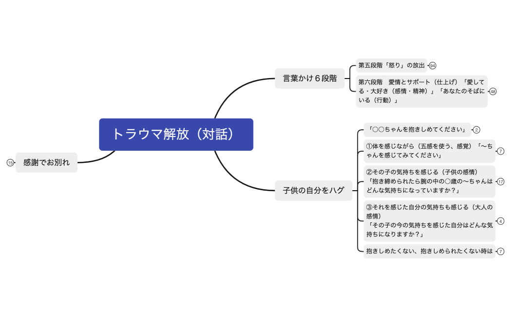 8-1トラウマ解放（対話）