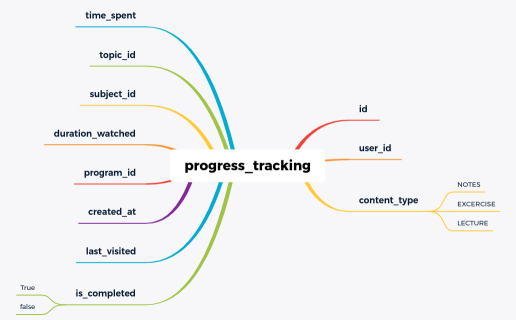 progress tracking 