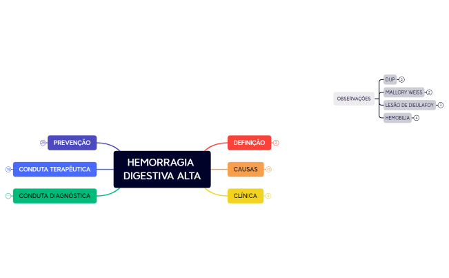 HEMORRAGIA DIGESTIVA ALTA.xmind
