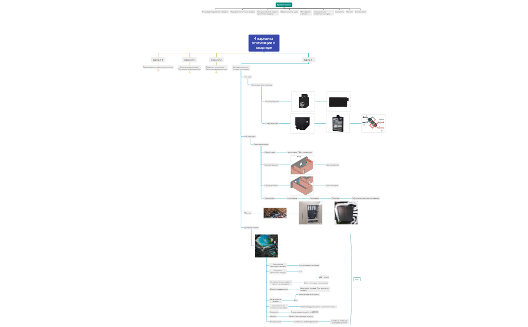 4 варианта вентиляции в квартире