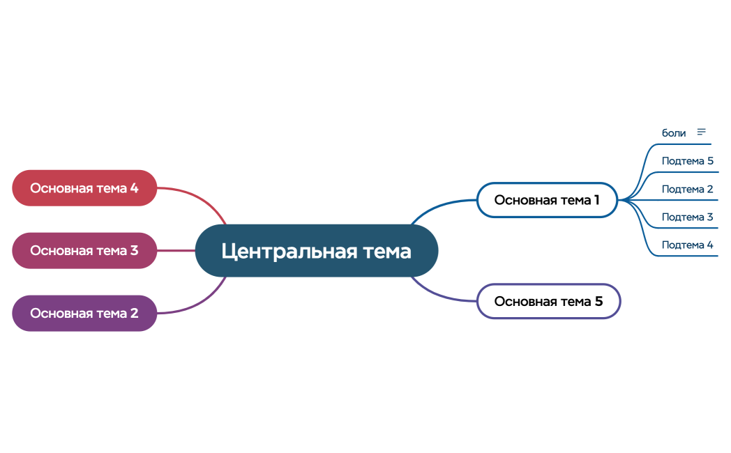 Ментальная карта