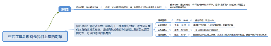 生活工具2 识别是我们上瘾的对象