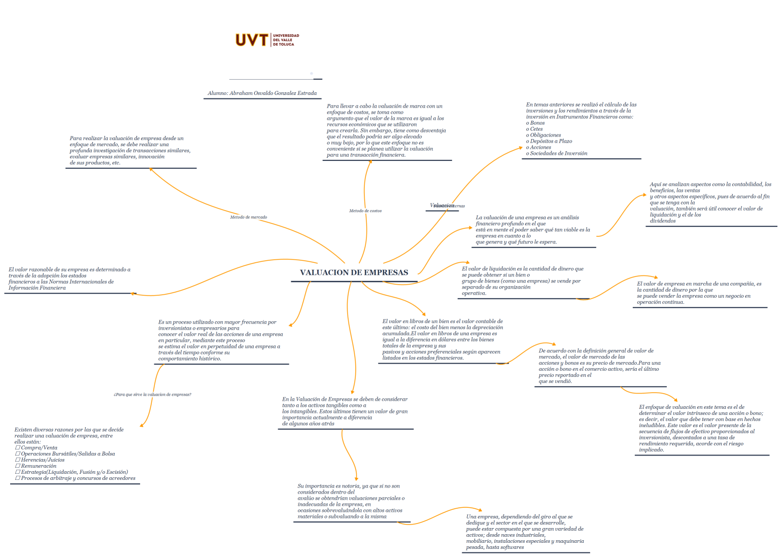 VALUACION DE EMPRESAS