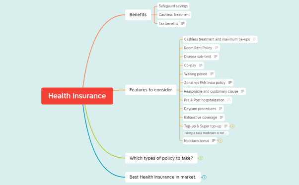 Health Insurance MM