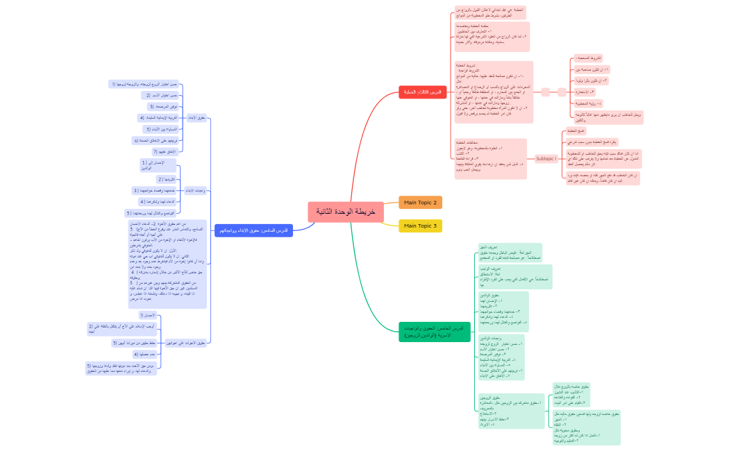 خريطة الوحدة الثانية