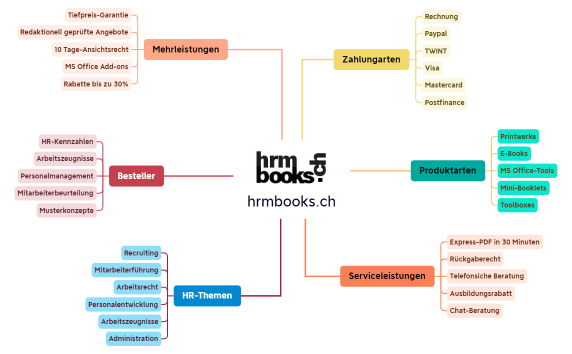 hrmbooks Leistungen