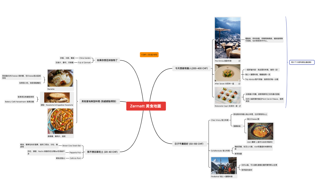 Zermatt 美食地圖 