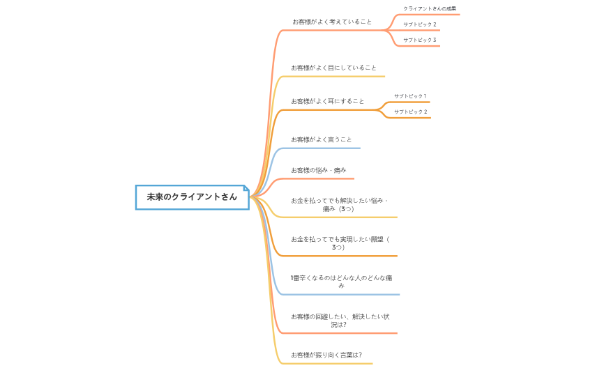 未来のお客様明確化お渡し用