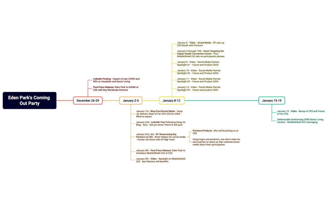 Eden Park's Coming Out Party