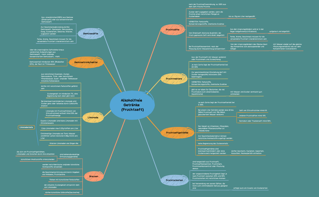 Alkoholfreie Getränke   (Fruchtsaft)