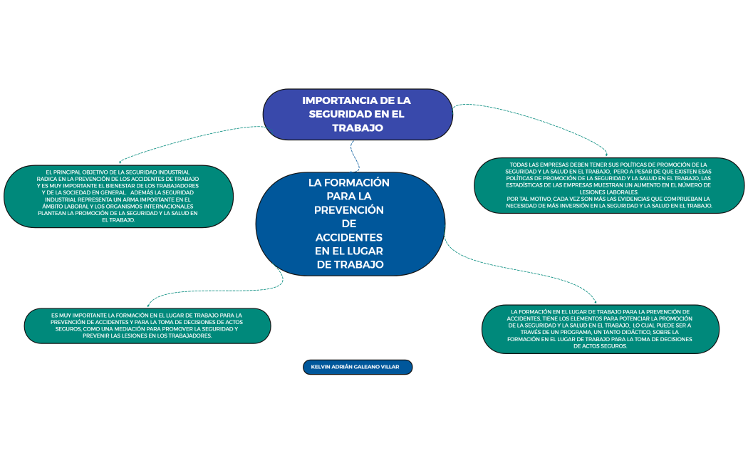IMPORTANCIA DE LA SEGURIDAD EN EL TRABAJO
