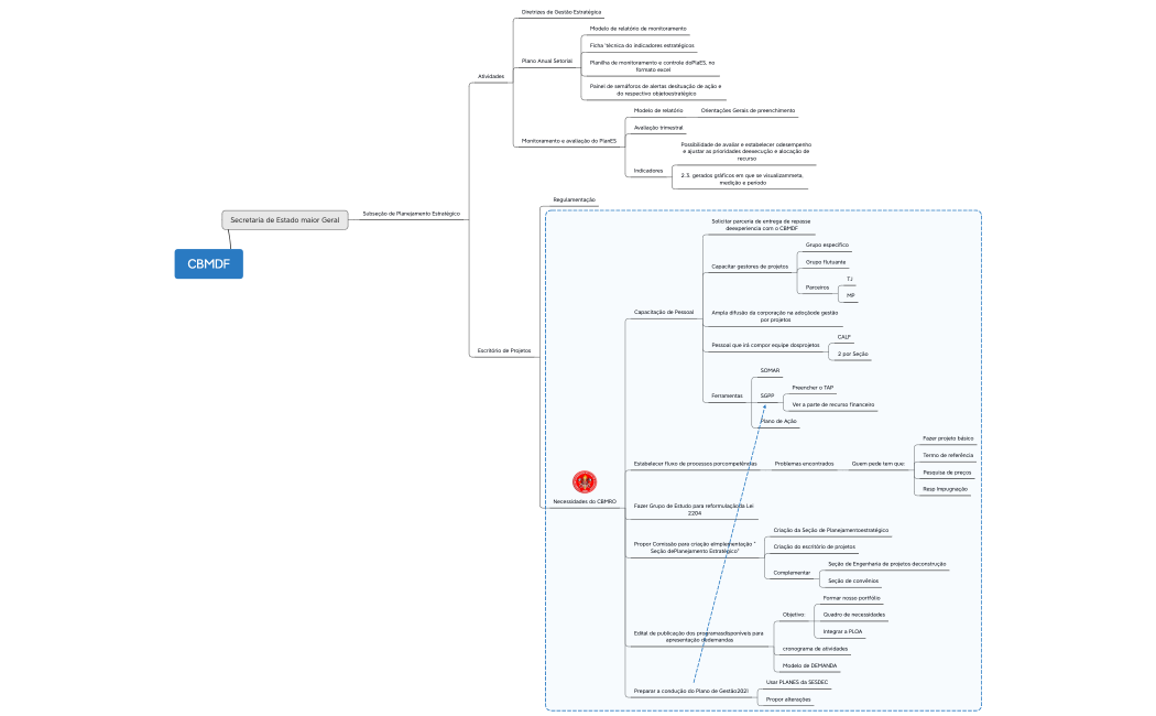Proposta de criação da Assessoria baseado no CBMDF