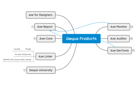 Deque Products