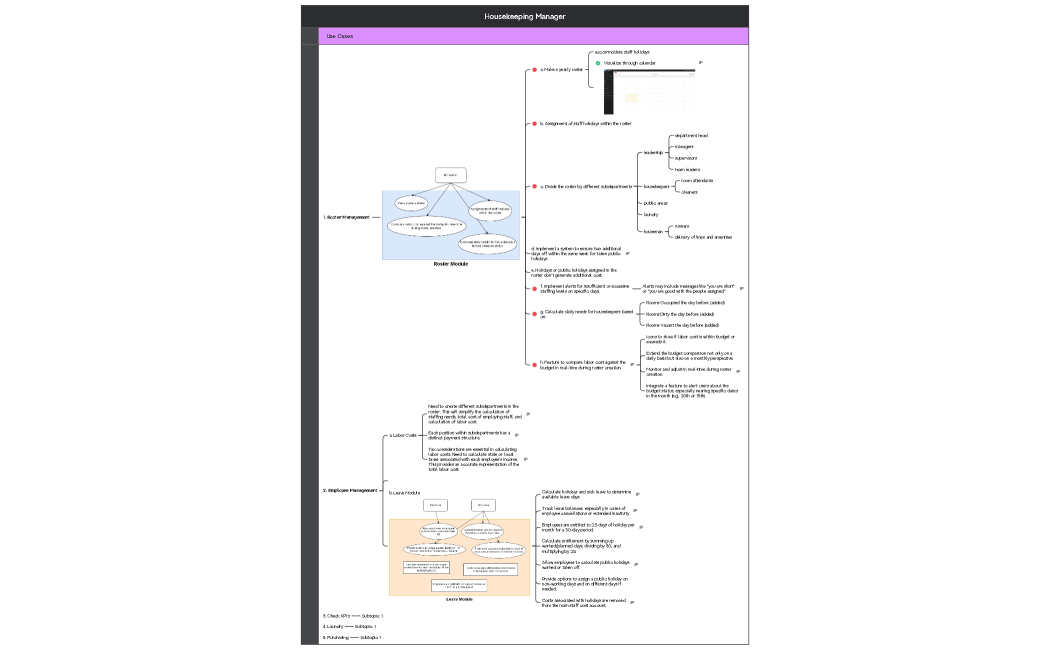 Housekeeping Manager