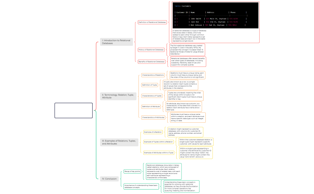 Relational Databases, Terminology