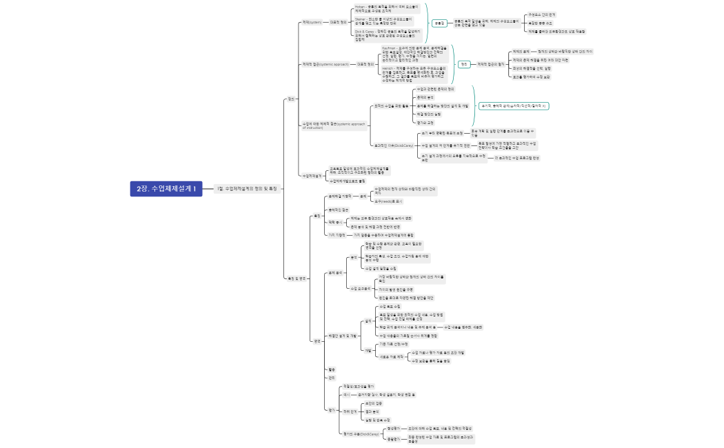2장. 수업체제설계 1