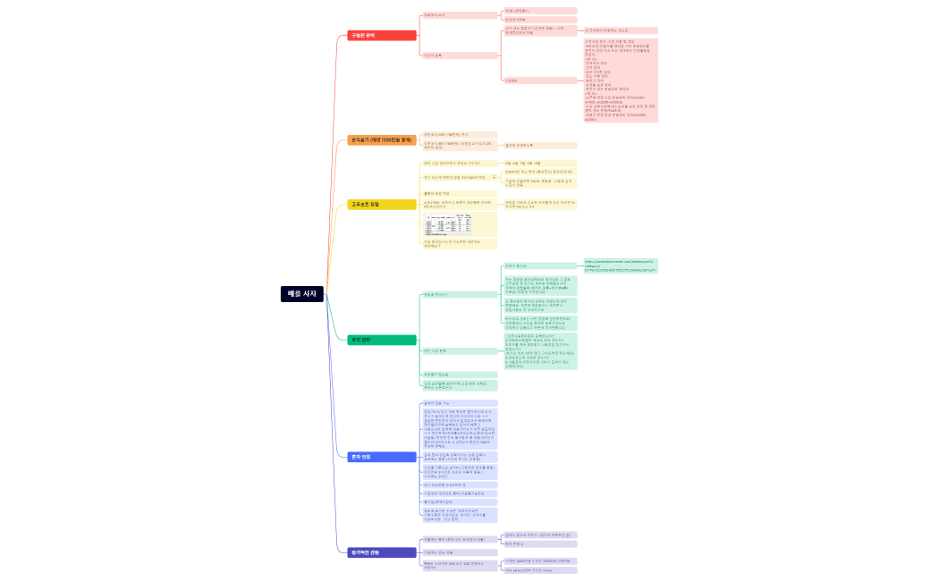 낚시어선 프로젝트