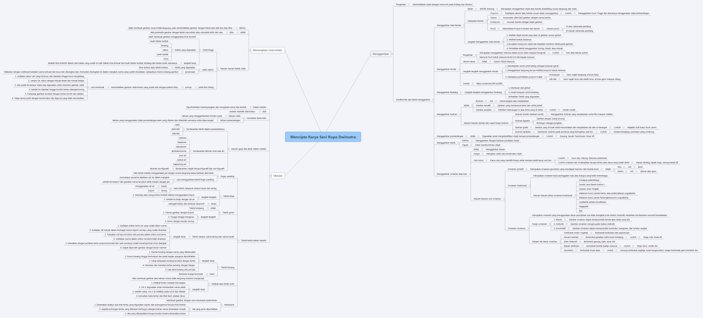Mencipta Karya Seni Rupa Dwimatra