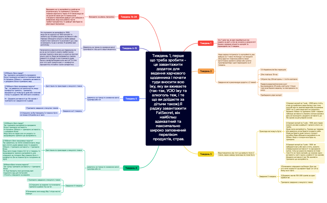 План роботи на 3 місяці