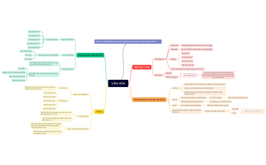 Tư-tưởng-HCM-về-văn-hóa