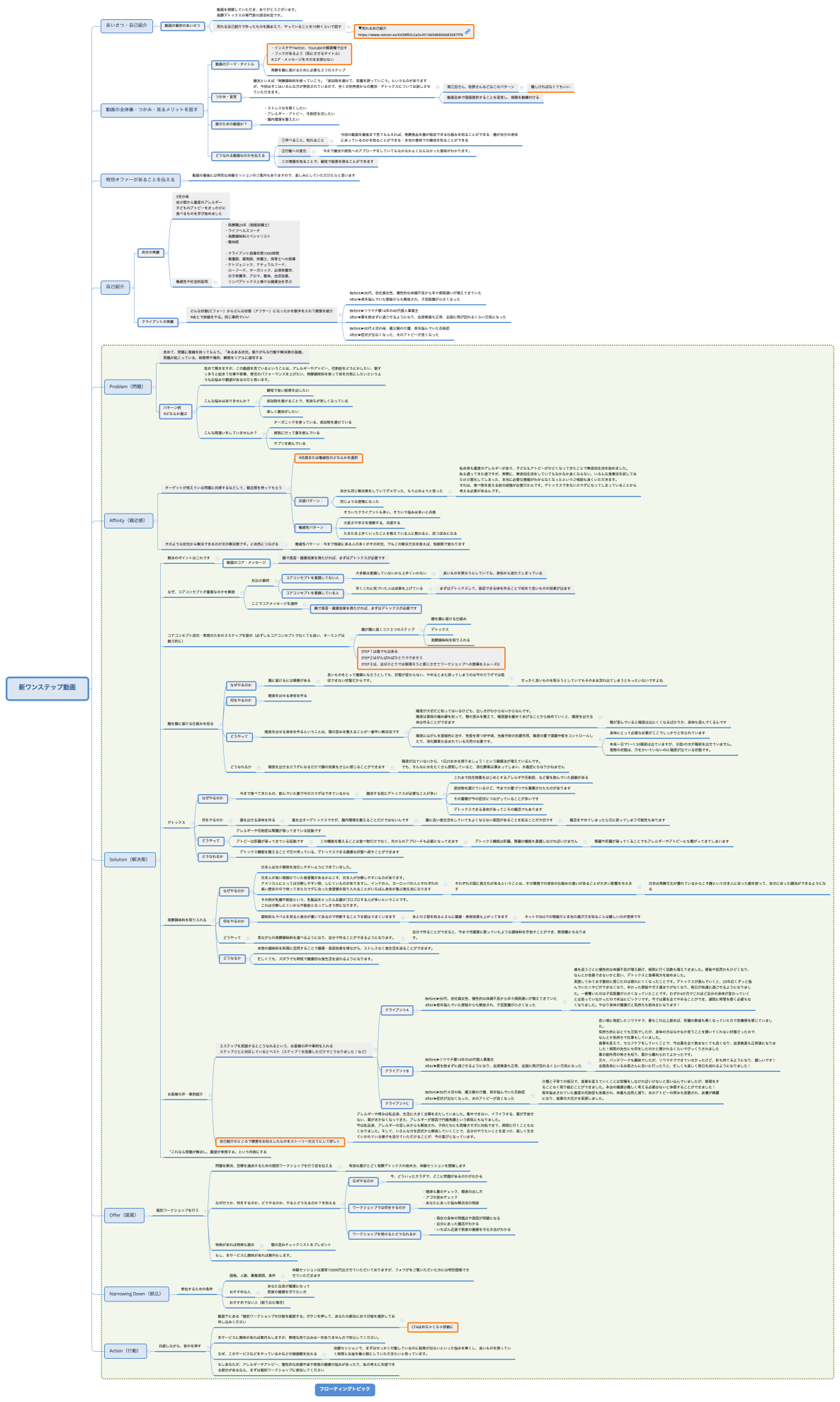新ワンステップ動画