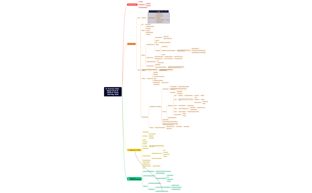 Dr Guenole Addor  Nilaya CH & UK Clinics & Thrive 16th May, 2024