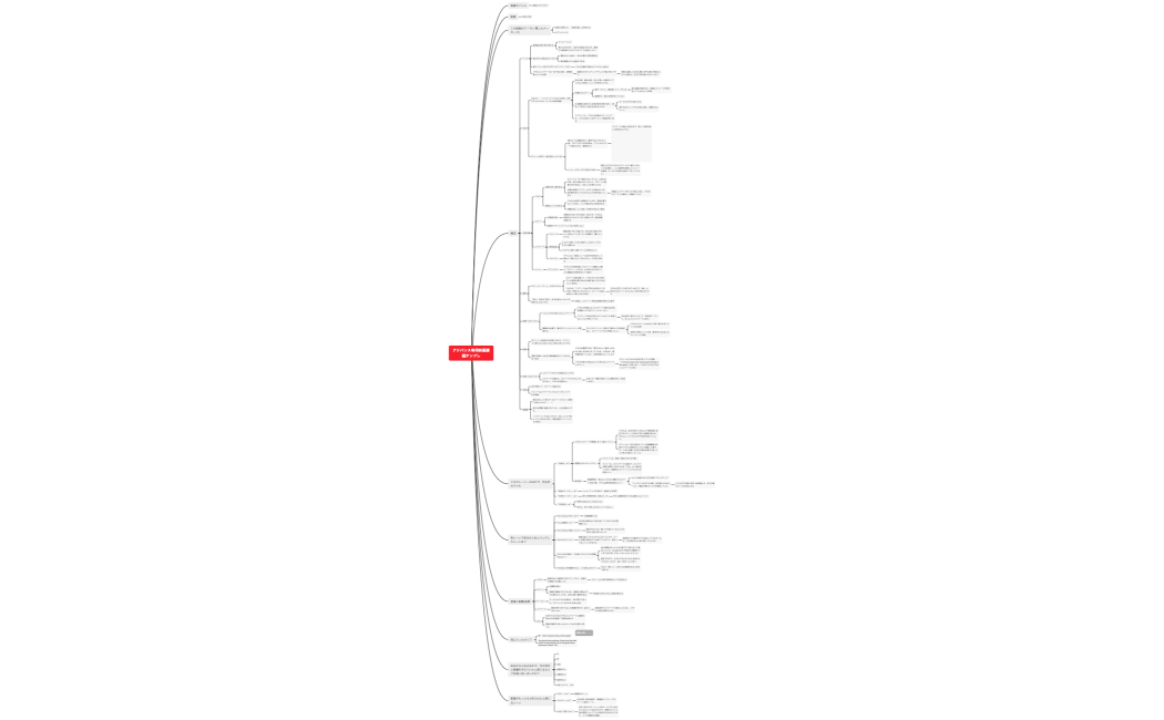魔法にかけられて