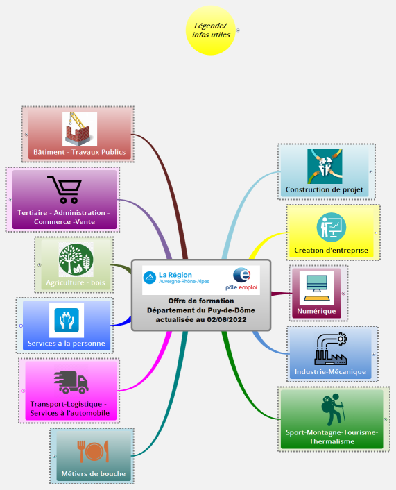Offre de formation Département du Puy-de-Dôme actualisée au 02/06/2022
