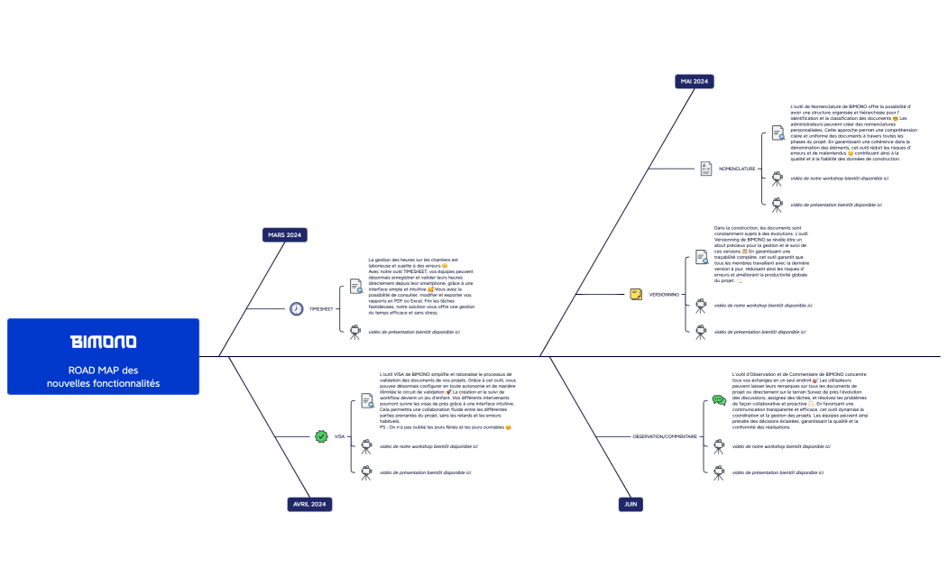 ROAD MAP  Nouvelles fonctionnalités publique