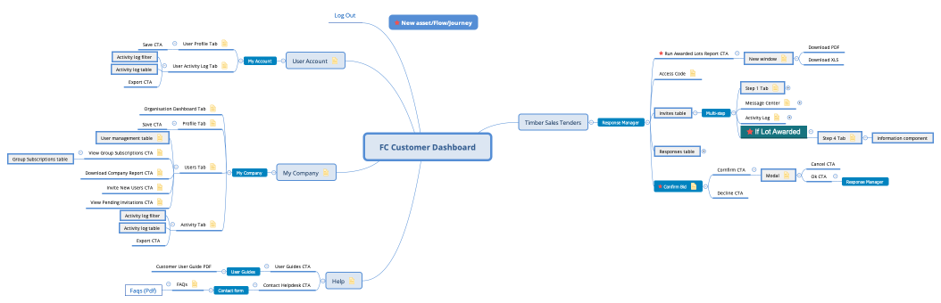 FC Customer Dashboard