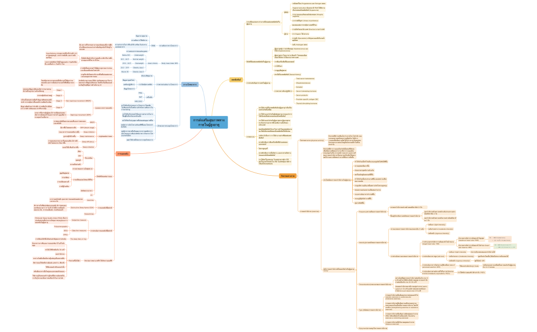 การส่งเสริมสุขภาพทางกายในผู้สูงอายุ