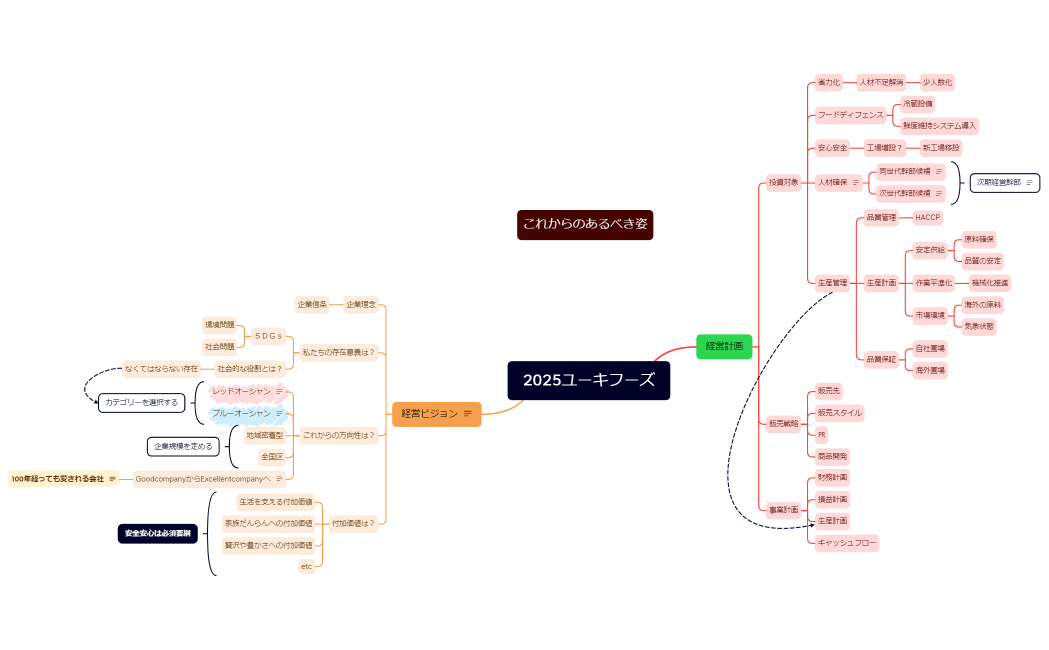 2025ユーキフーズ