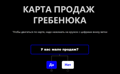 Анализ сильных и слабых сторон, возможностей и угроз