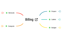 Billing