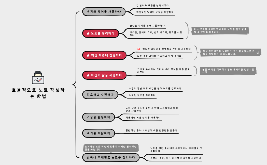 효율적으로 노트 작성하는 방법