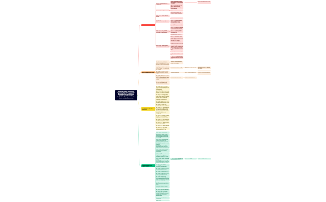 Projet EOLE  réaliser une prototype fonctionnel d’un système de génération d’énergie électrique à partir d’énergie éolienne, éco-conçu et exploitant au maximum de matériaux et pièces détachées issus du réemploi et disponibles dans les ports de plaisance et les recycleries locales.