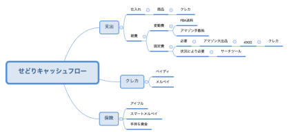 せどりキャッシュフロー