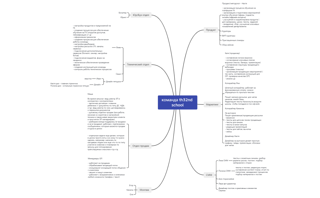 th32nd_smm_management