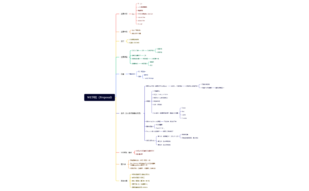 WE学院（Proposal)- Peter