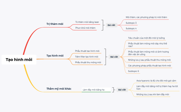 Tạo hình môi.plan