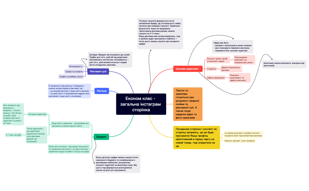 Економ клас - стратегія (30.07)