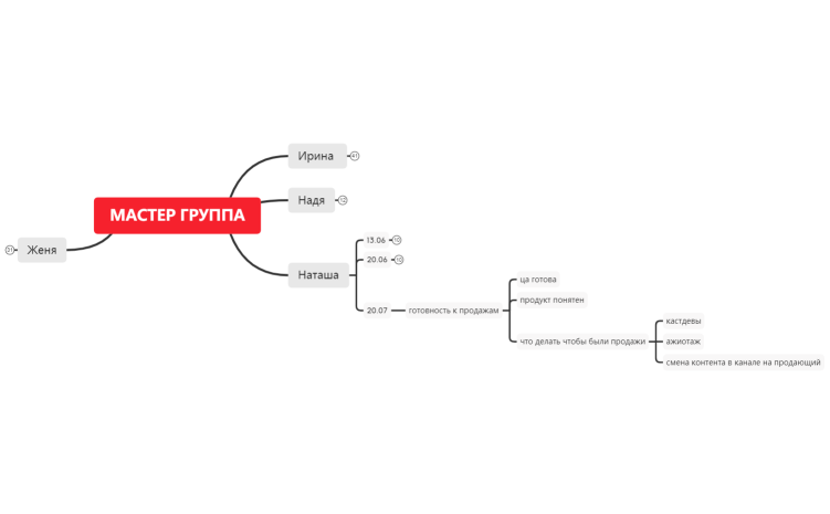 МАСТЕР ГРУППА
