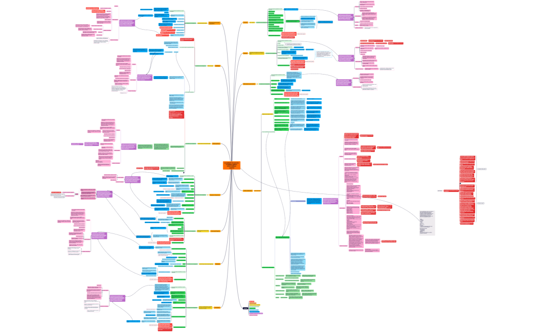 Le patient n'a aucune condition gastro-entérologique urgente