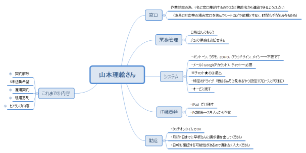 山本理絵さん